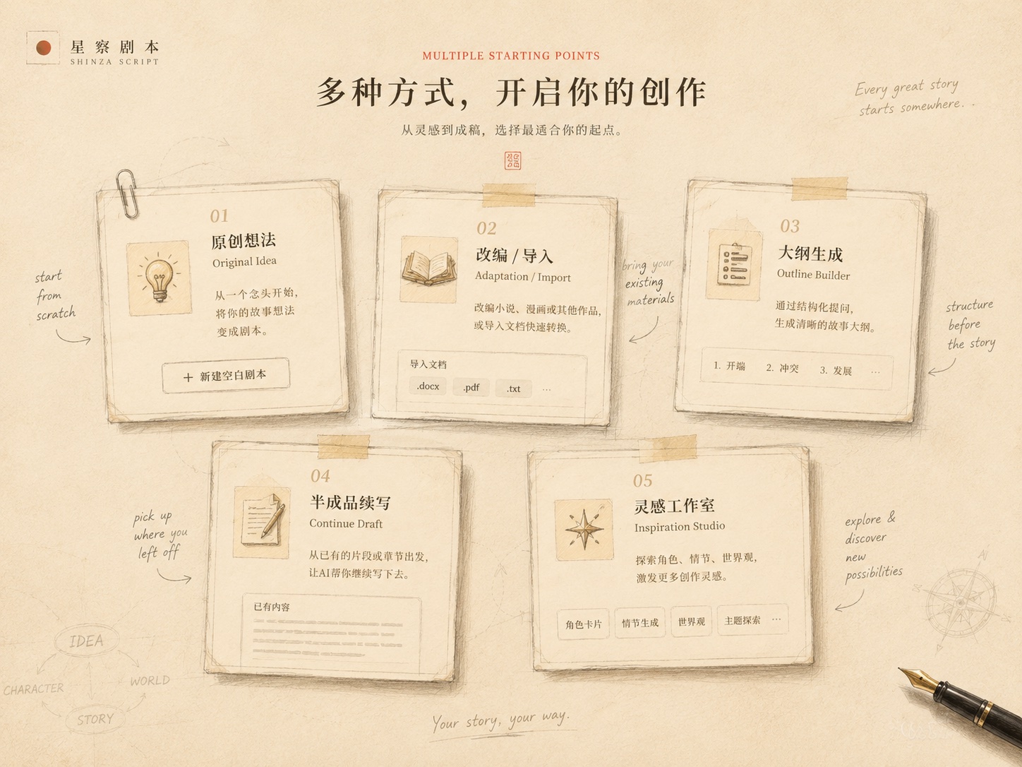 星察剧本 · 五个开始入口
