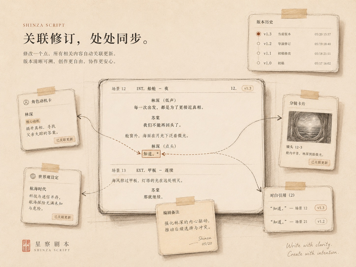星察剧本 · 关联修改
